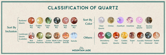 Quartz Family: How to Identify & Connect with Each Stone