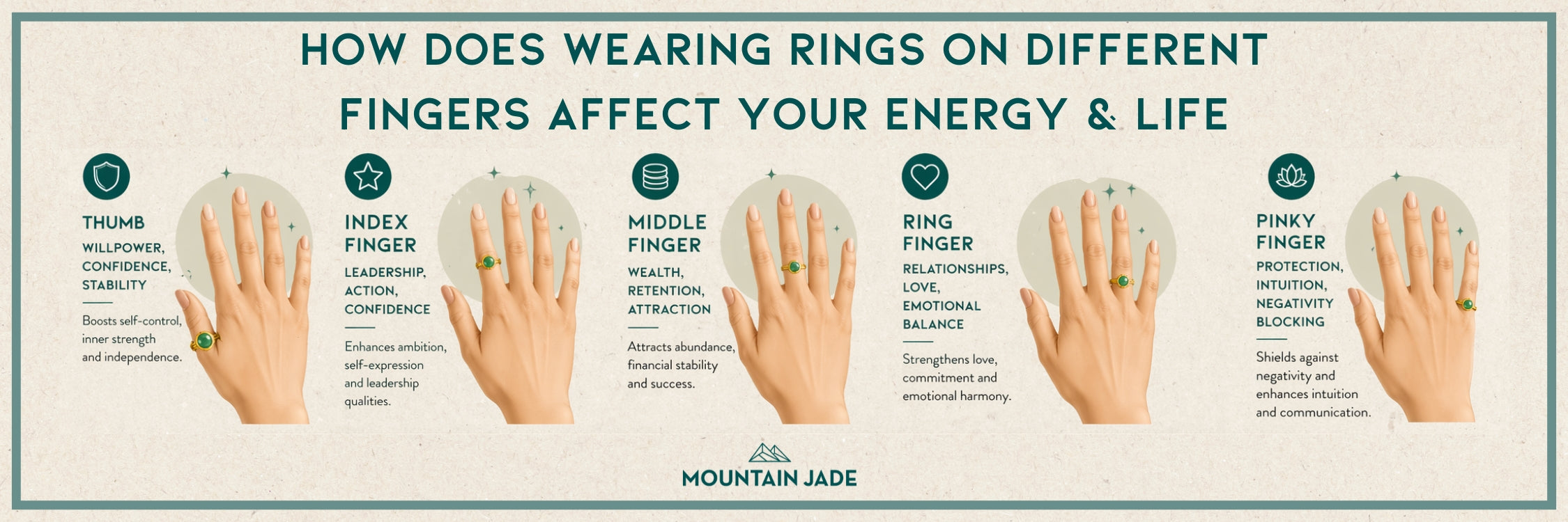 The Meaning of Wearing Rings on Different Fingers – Mountain Jade