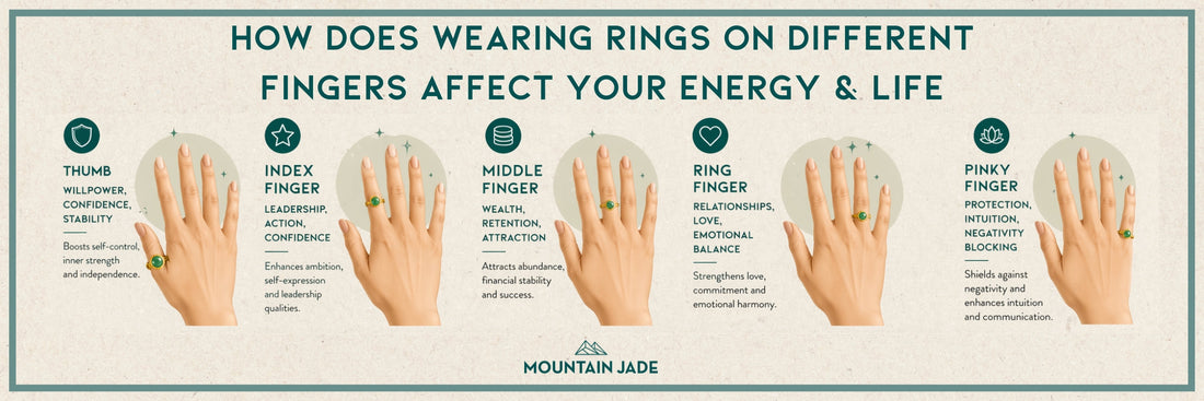 The Meaning of Wearing Rings on Different Fingers
