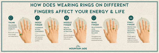 The Meaning of Wearing Rings on Different Fingers