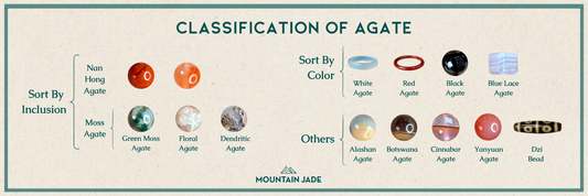 Agate Family: Types, Meanings & How to Tell Them Apart