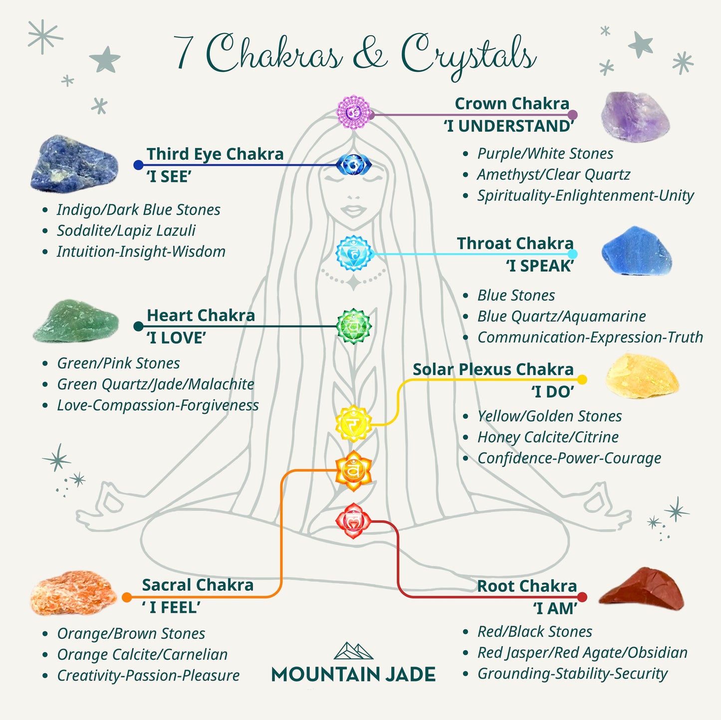7 Chakra Natural Stone Pouch