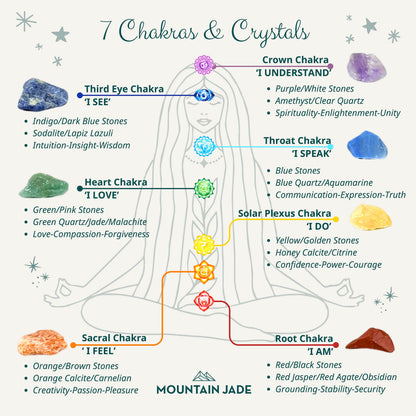7 Chakra Natural Stone Pouch